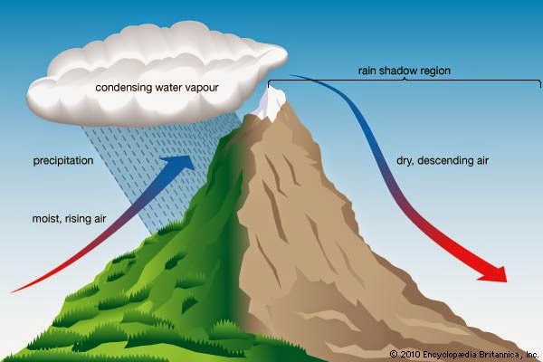 Diagram displaying upslope conditions